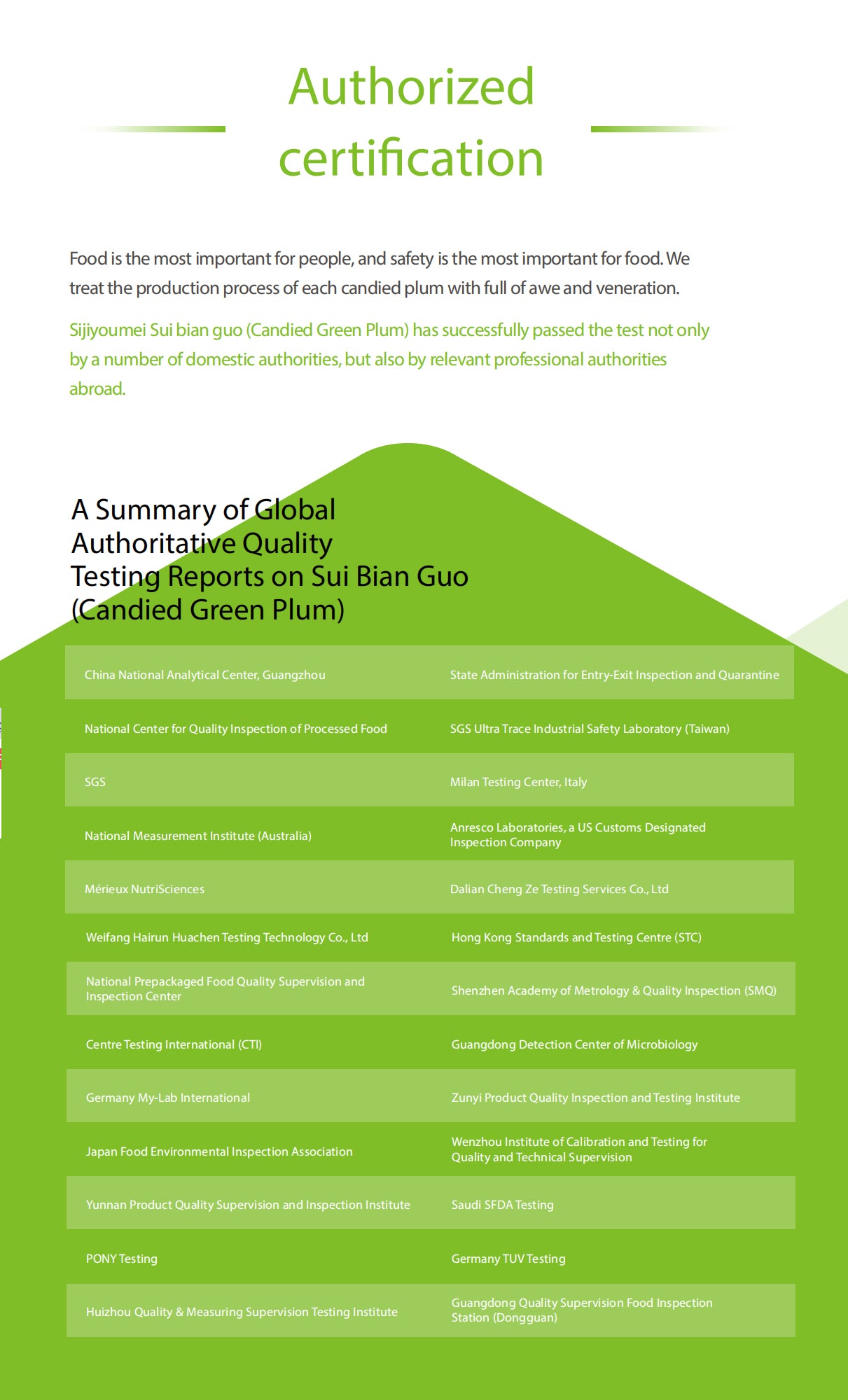 Suibianguo Candied Green Plum Global Version