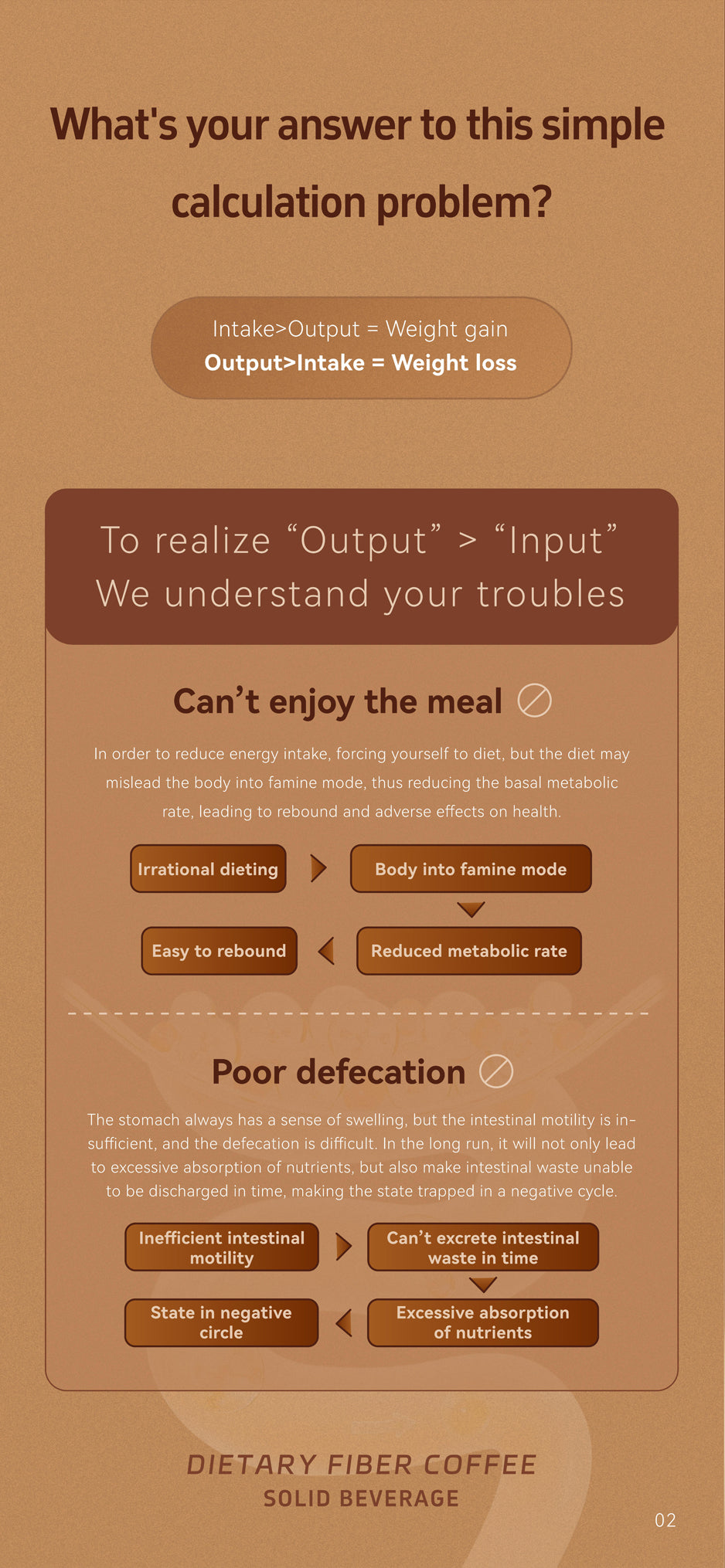 Dietary Fiber Coffee for body control