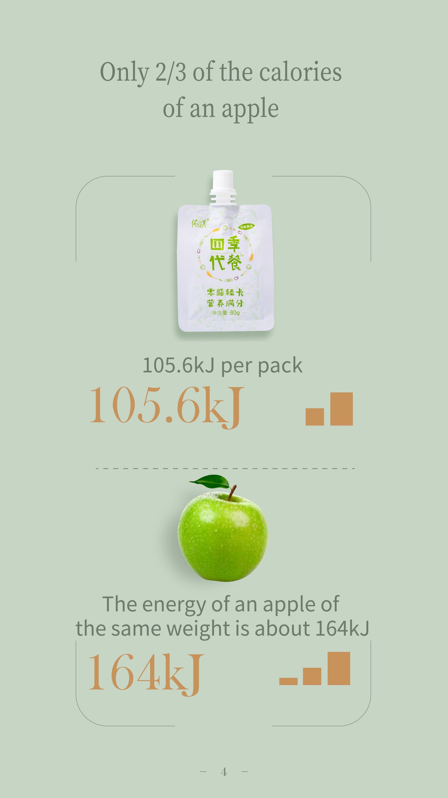 Siji Meal Replacement Jelly