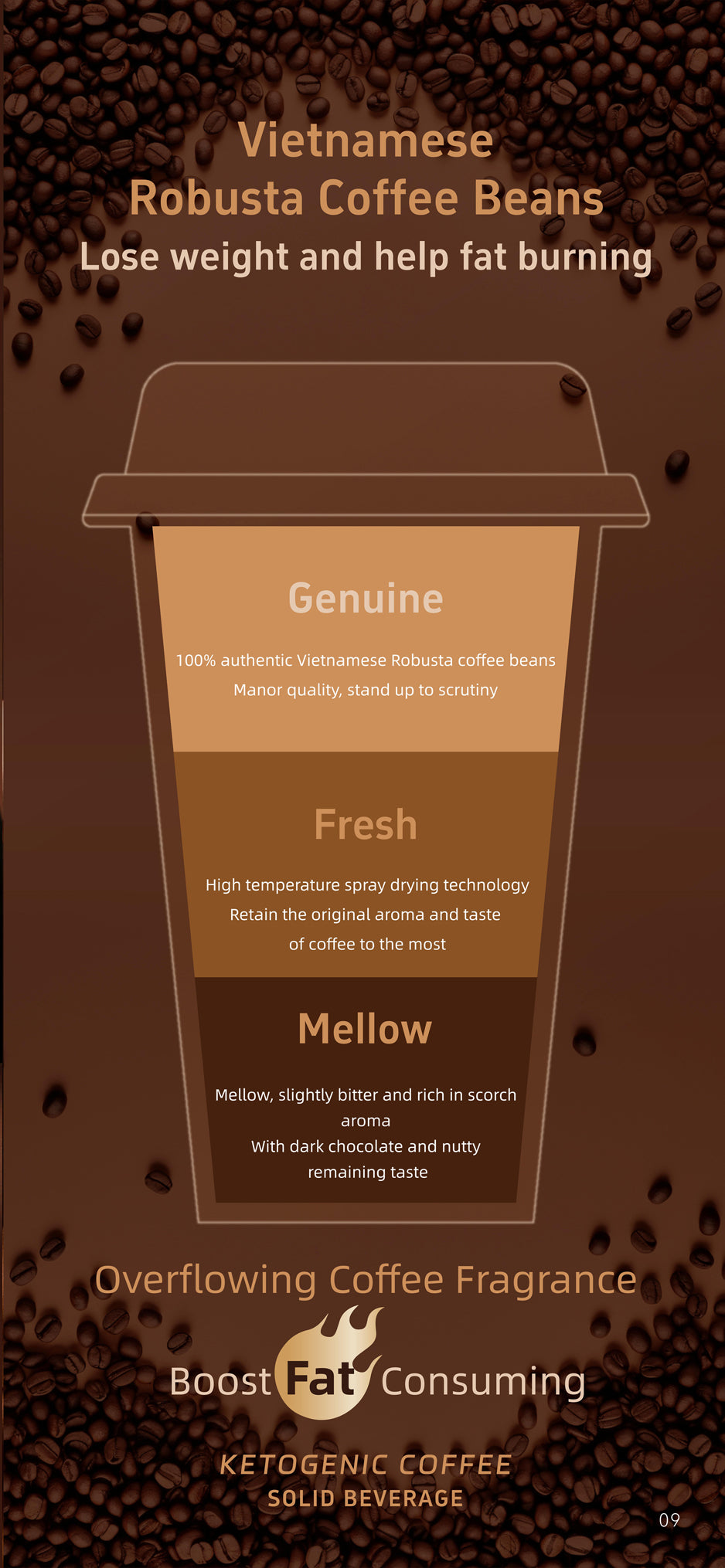 Ketogenic Coffee for body control