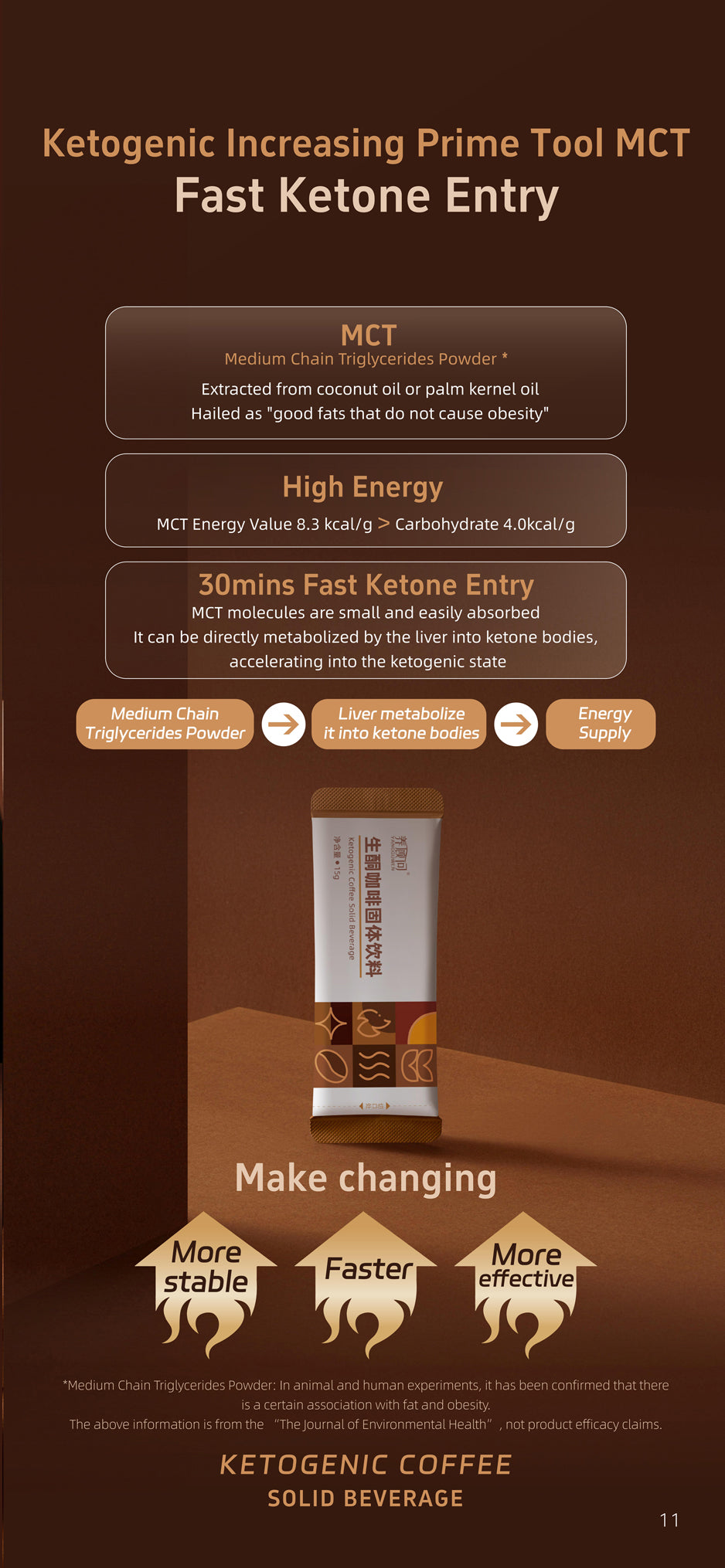 Ketogenic Coffee for body control