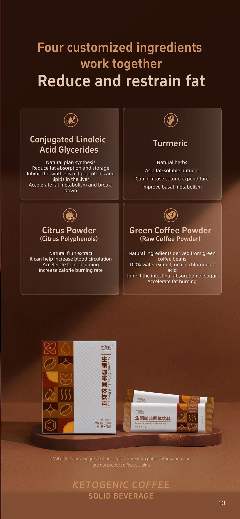 Ketogenic Coffee for body control