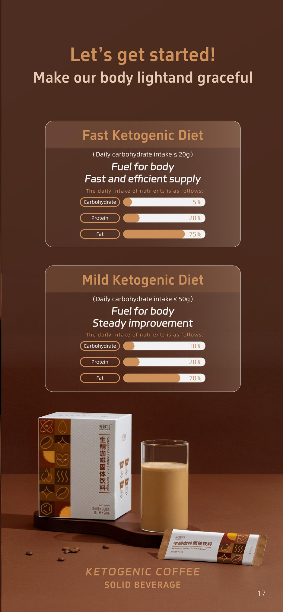 Ketogenic Coffee for body control