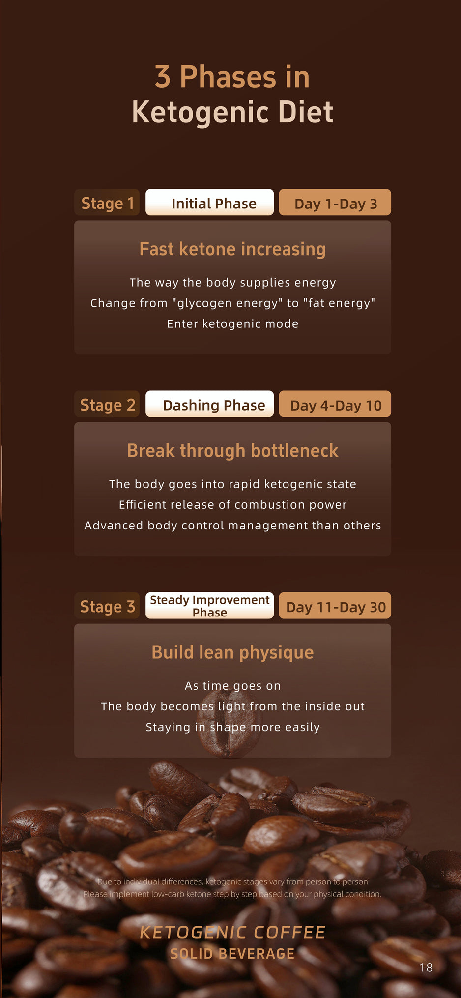 Ketogenic Coffee for body control