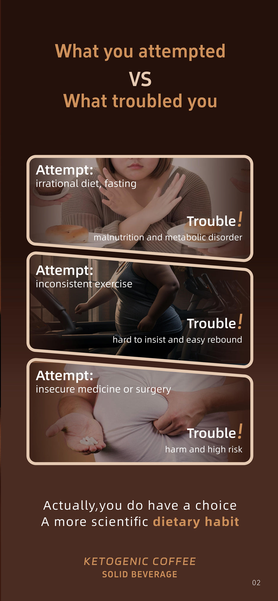 Ketogenic Coffee for body control