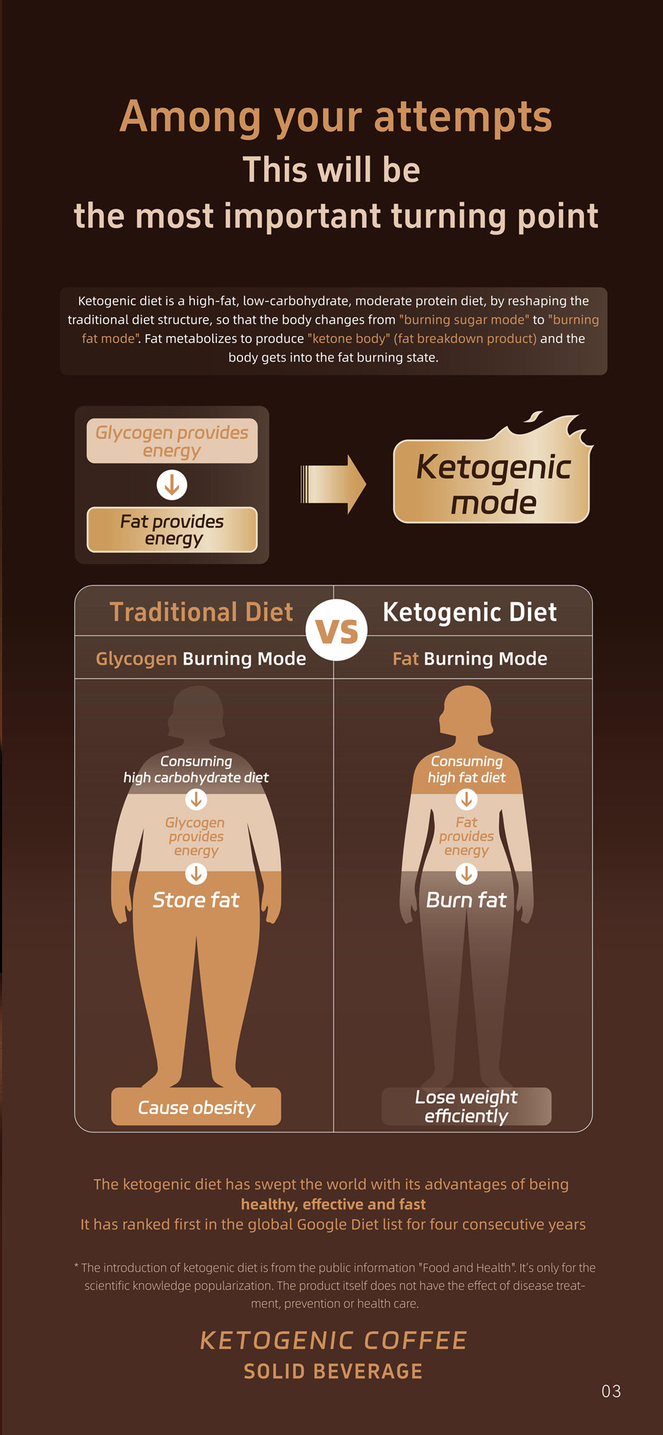 Ketogenic Coffee for body control