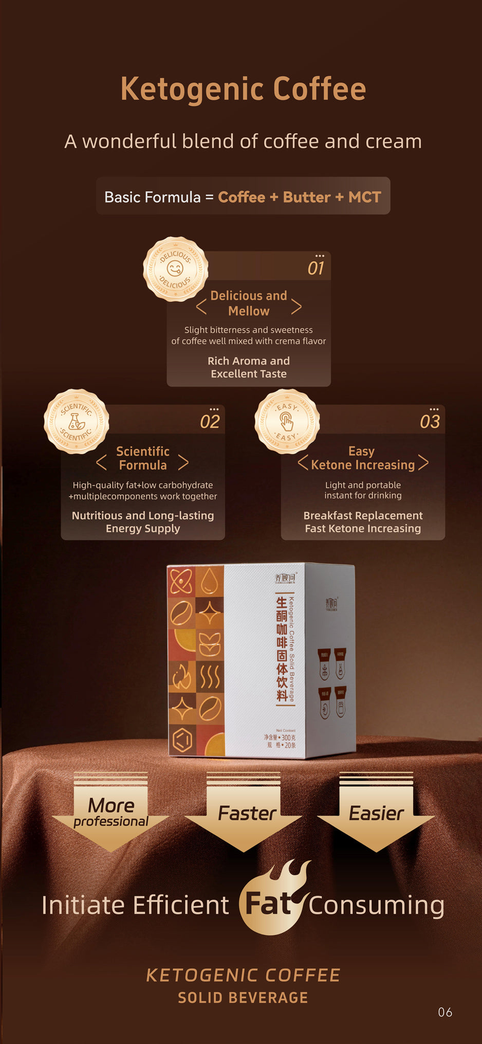 Ketogenic Coffee for body control