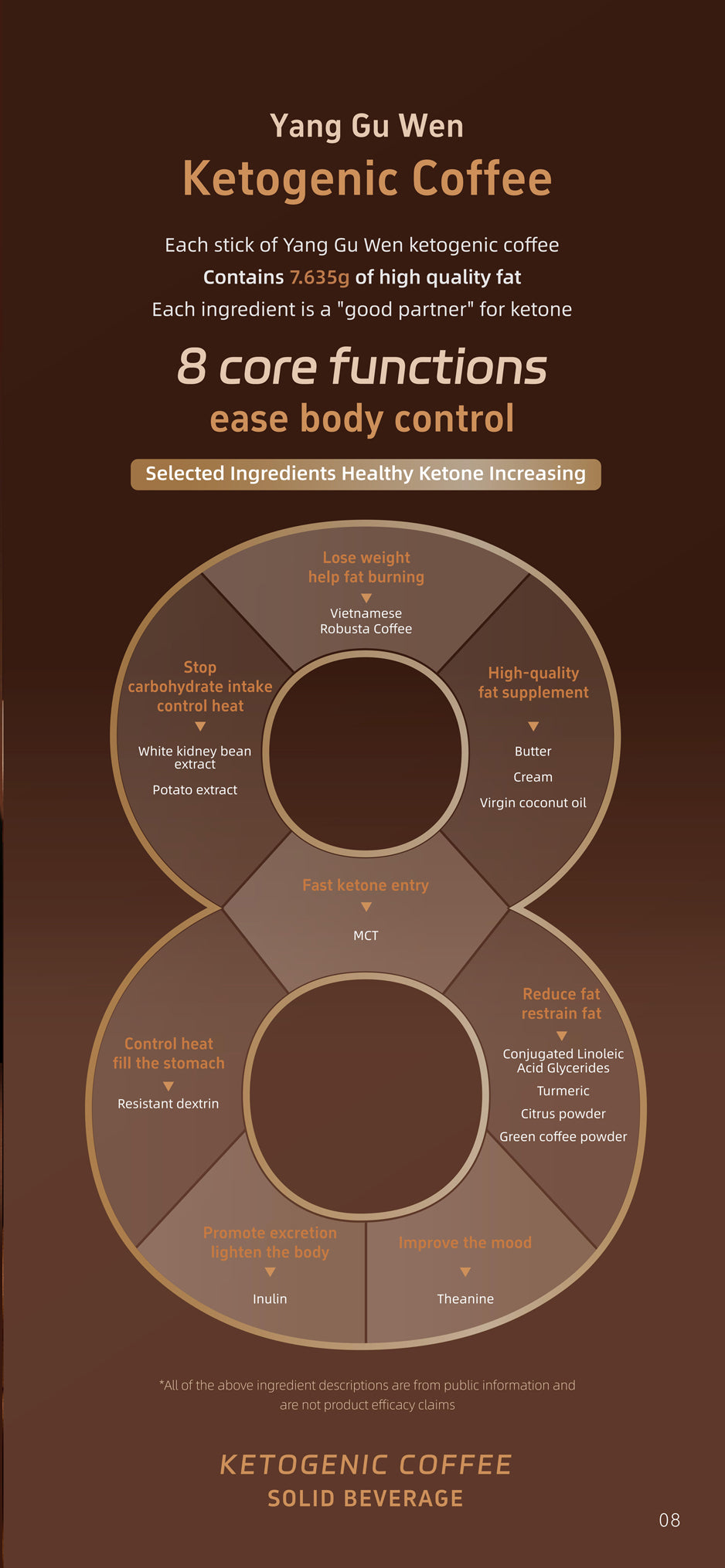 Ketogenic Coffee for body control