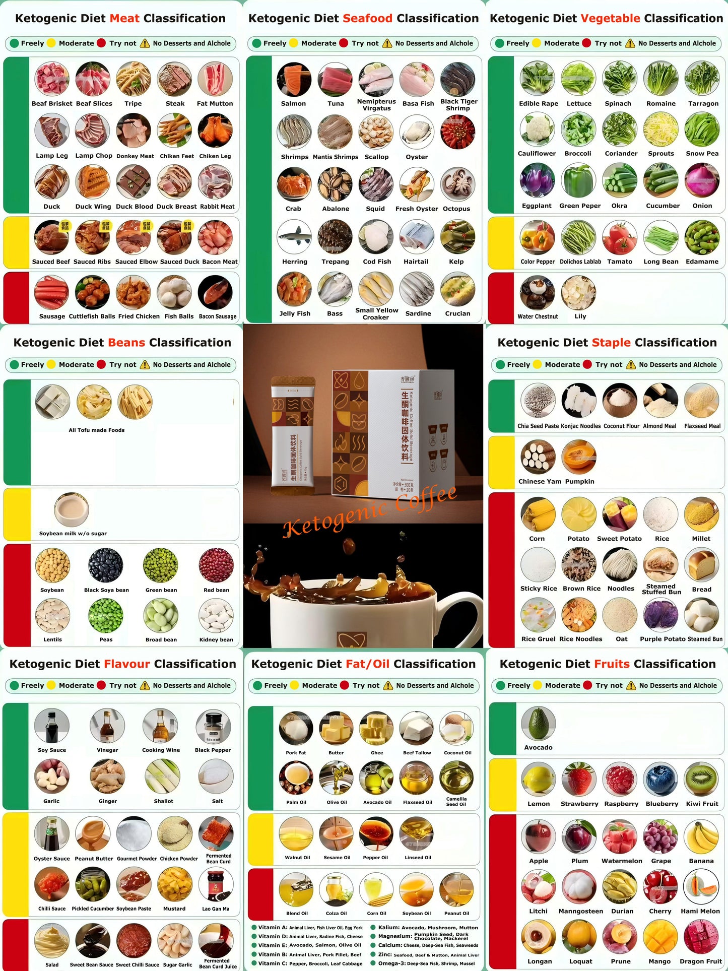 Ketogenic Coffee for body control